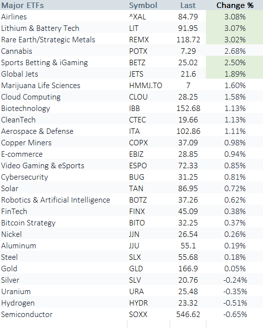 PMW ETFs 091221