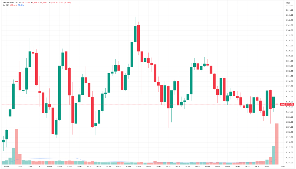 SPX