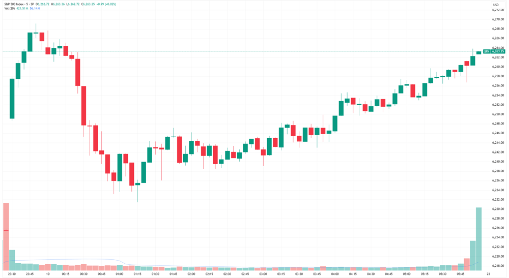 SPX