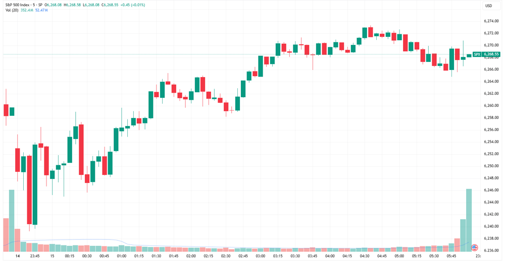 SPX