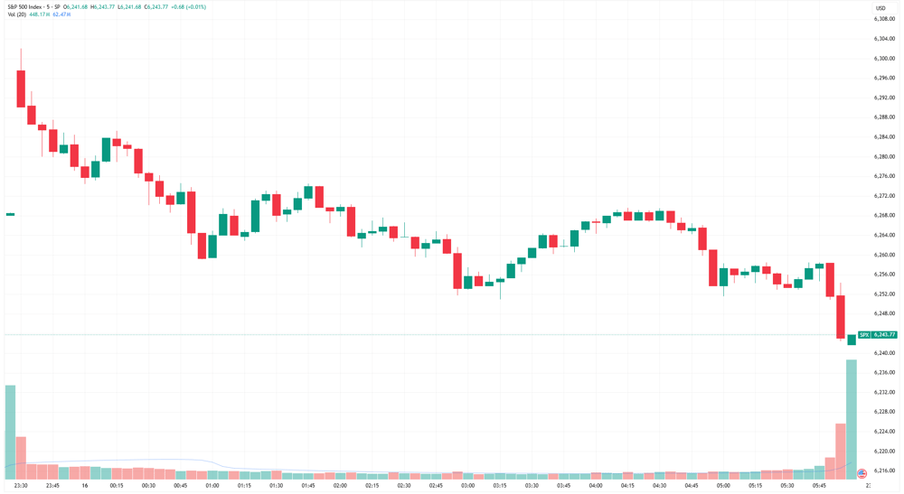 SPX