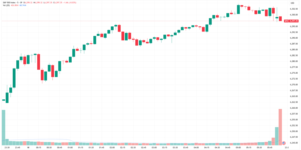 SPX