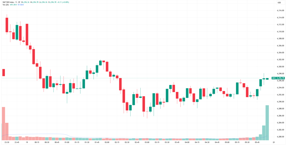 SPX