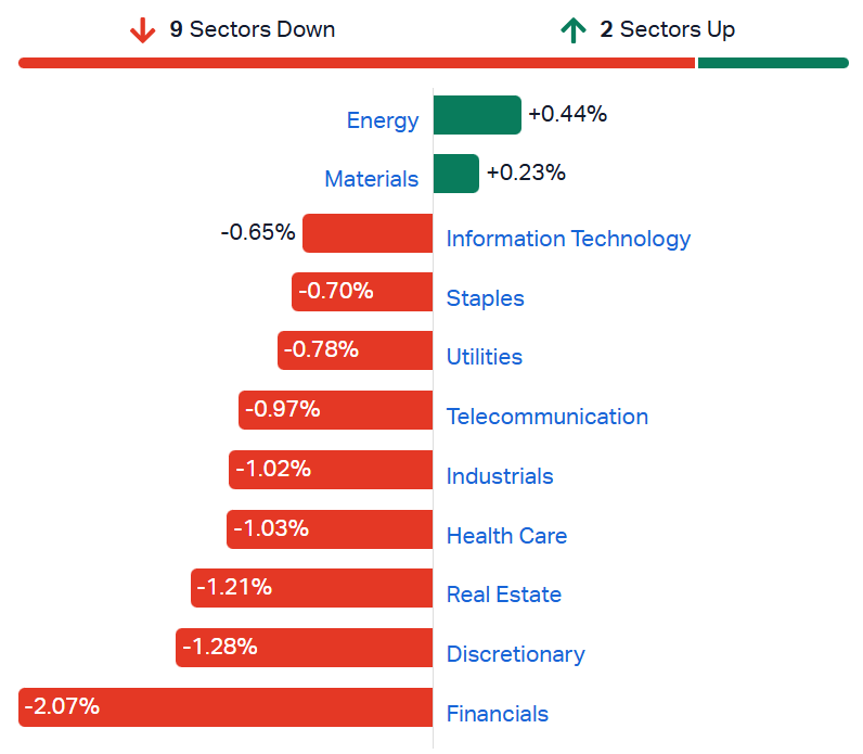 ASX 200 sectors