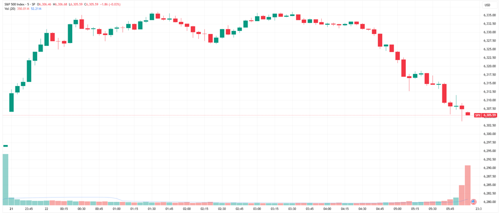 SPX