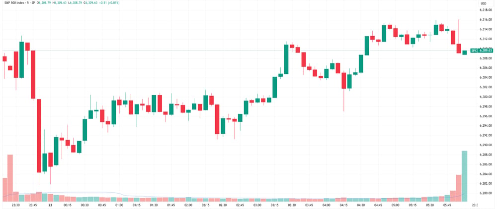 SPX