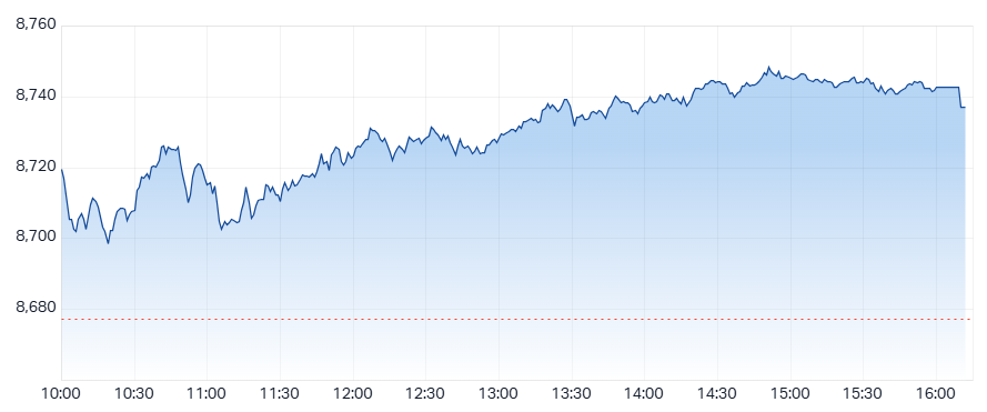 Daily ASX 200 Performance Chart - Wed 23rd July 2025