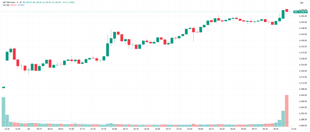 SPX
