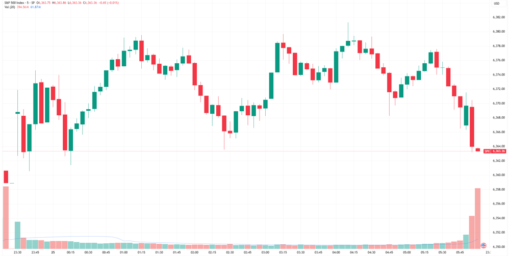 SPX