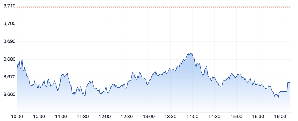 Daily ASX 200 Performance - Fri 25th July 2025