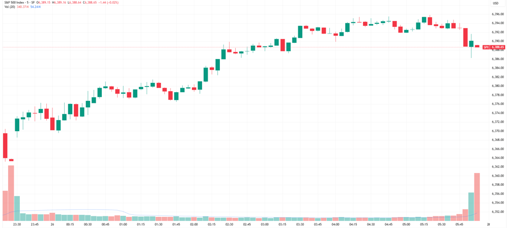 SPX
