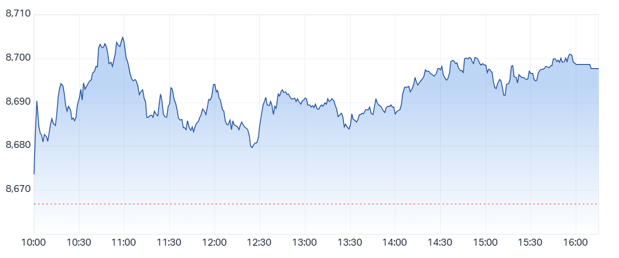 ASX 200 (XJO) intraday chart 28 Jul 2025