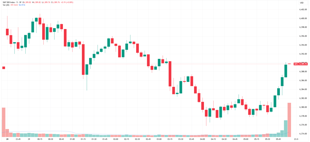SPX