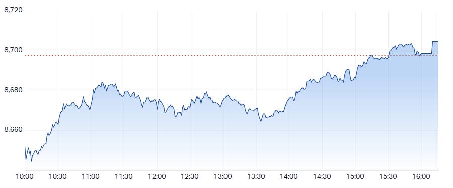 ASX 200 (XJO) intraday chart 29 Jul 2025