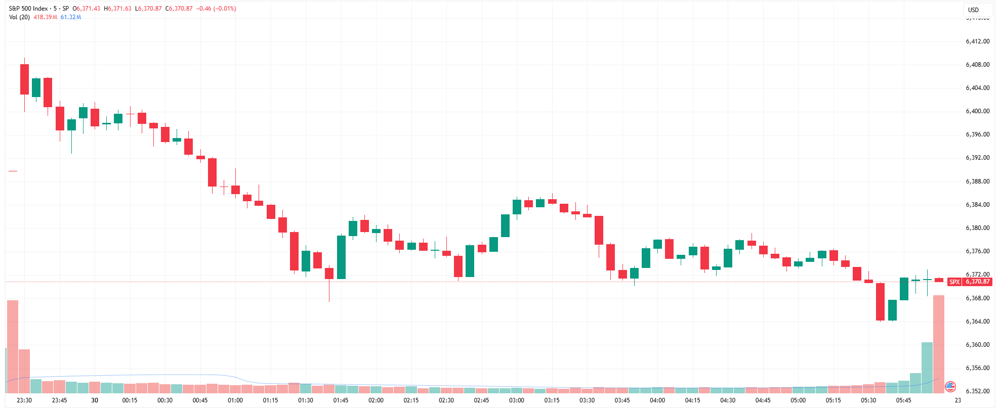 SPX
