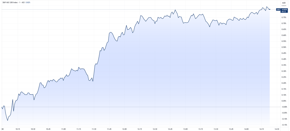 XJO intraday