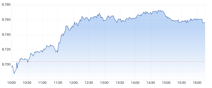 ASX 200 (XJO) intraday chart 30 Jul 2025