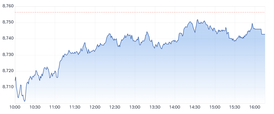 ASX 200 (XJO) intraday chart 31 Jul 2025