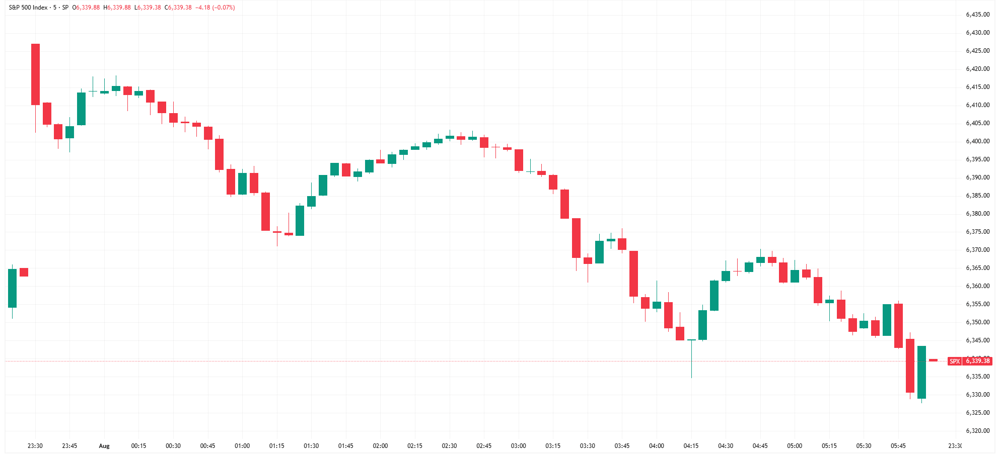SPX