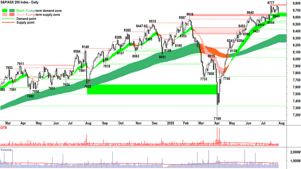 ASX 200 (XJO) chart 01 Aug 2025