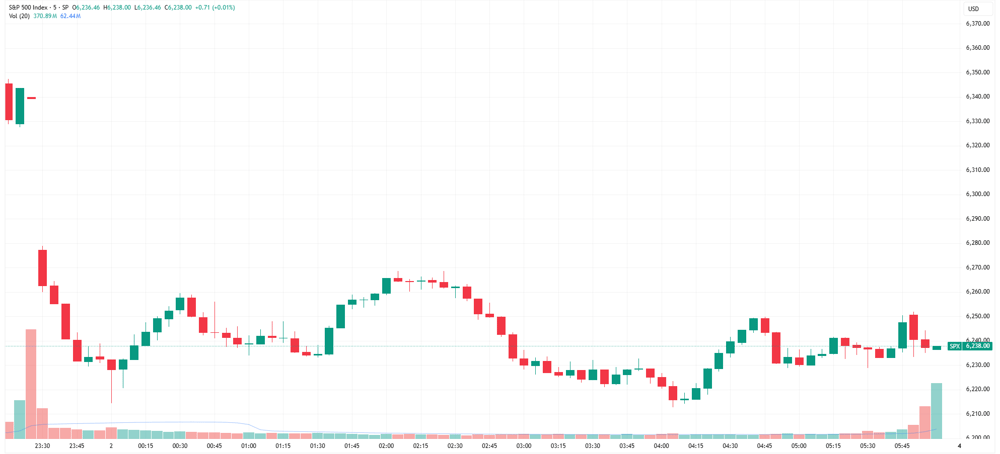 SPX