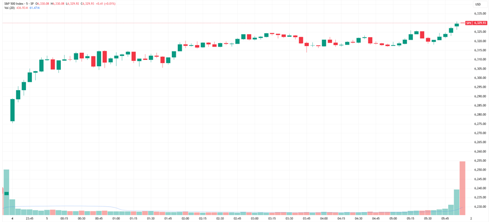 SPX