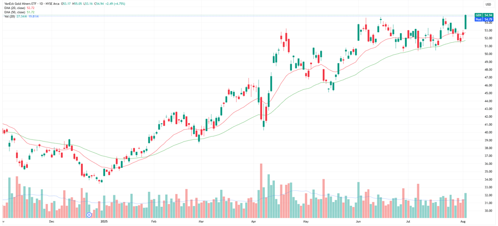 GDX