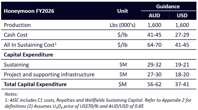 1. boss energy honeymoon fy2026 guidance