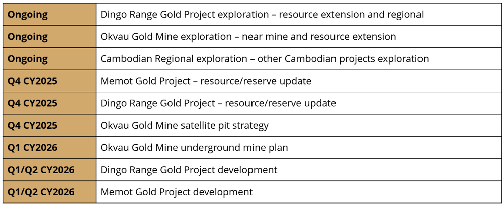 5. Emerald Resources, Current and upcoming developments