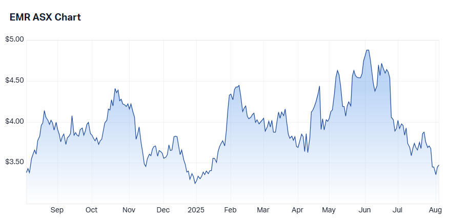 4. emr chart