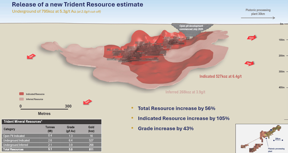 3. cyl, Release of a new Trident Resource estimate