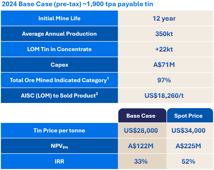 19.0 Stellar Resources, Scoping Study - The Base Case