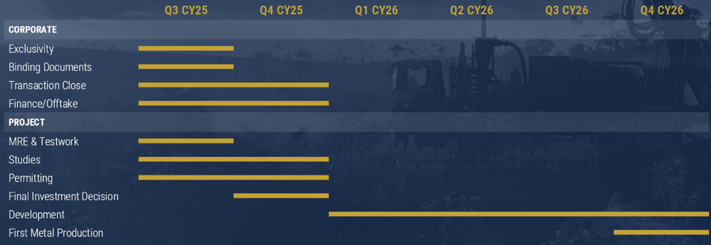 17.1 Medallion Metals, Corporate agenda