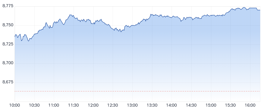 ASX 200 (XJO) intraday chart 05 Aug 2025