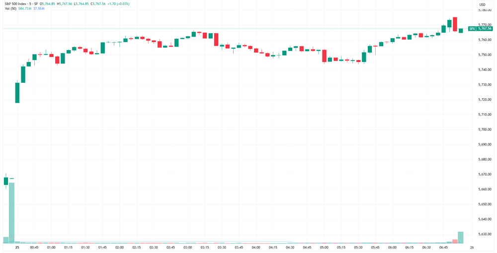 SPX