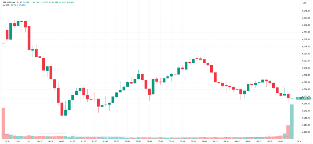 SPX