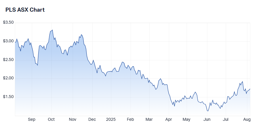 pls chart