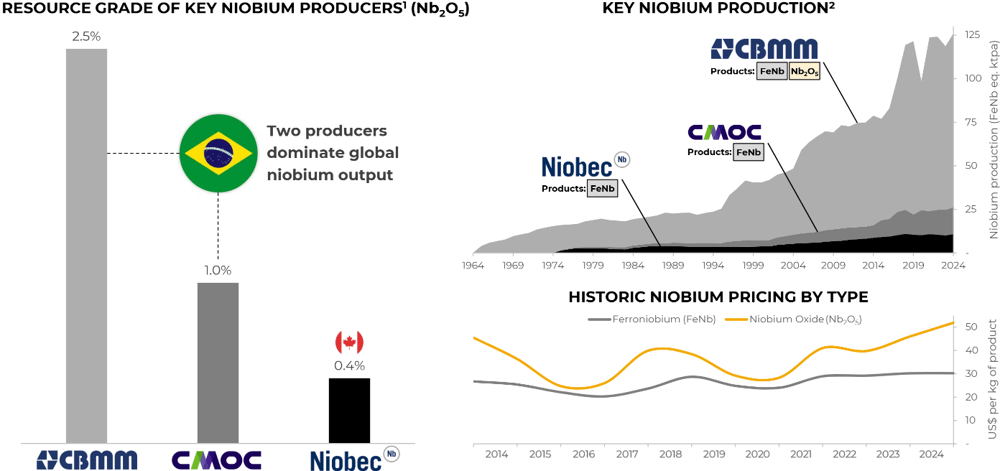8. WA1 Resources, From emerging to essential in 60 years