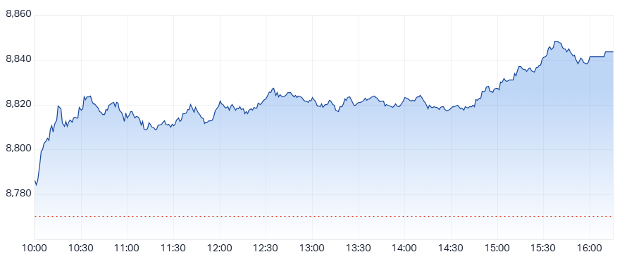 ASX 200 (XJO) intraday chart 06 Aug 2025