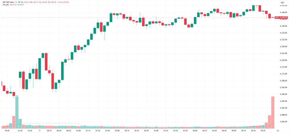 SPX