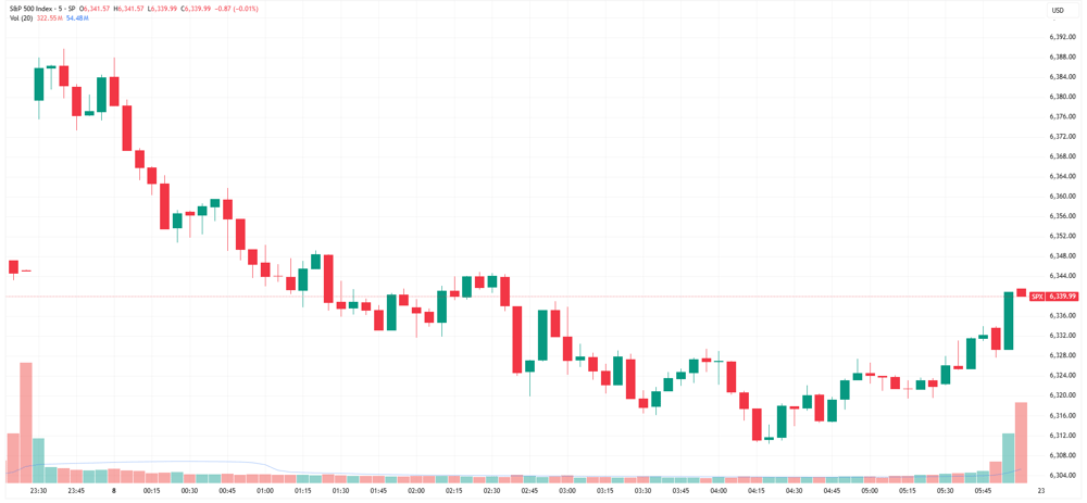 SPX