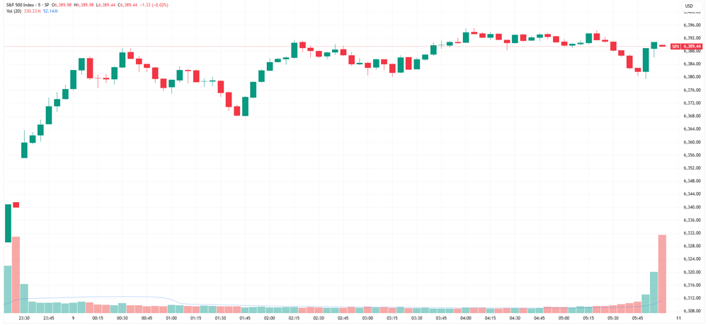 SPX