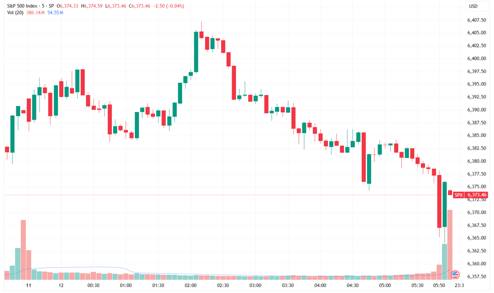 SPX