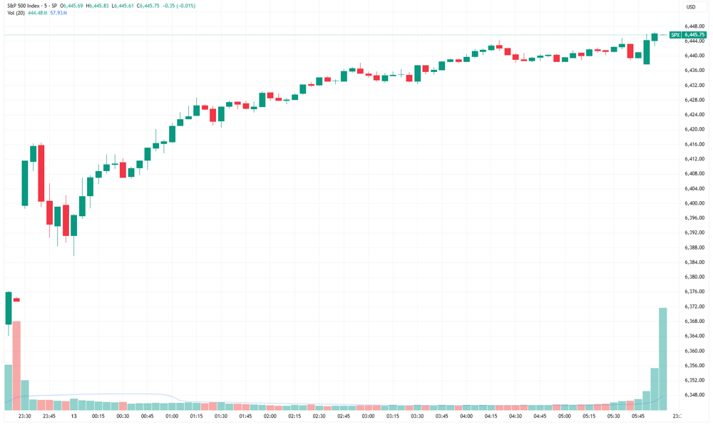 SPX
