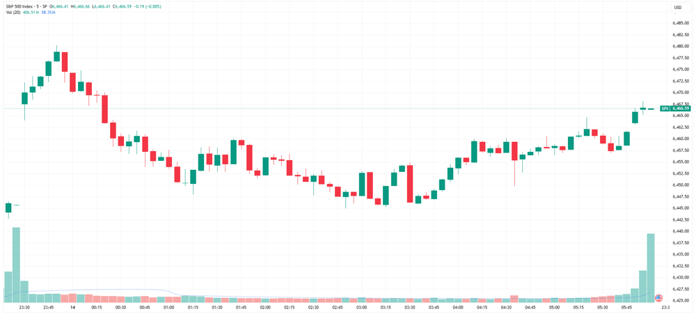 SPX