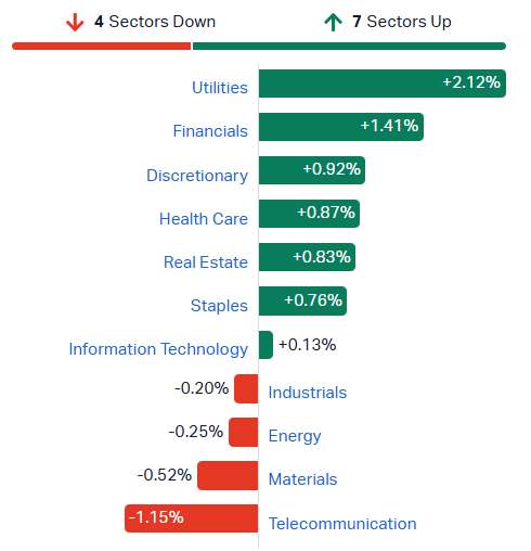 ASX 200 sectors