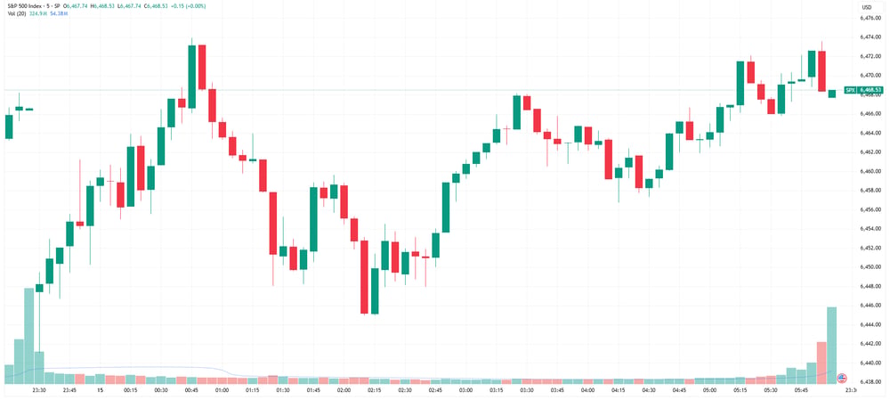 SPX