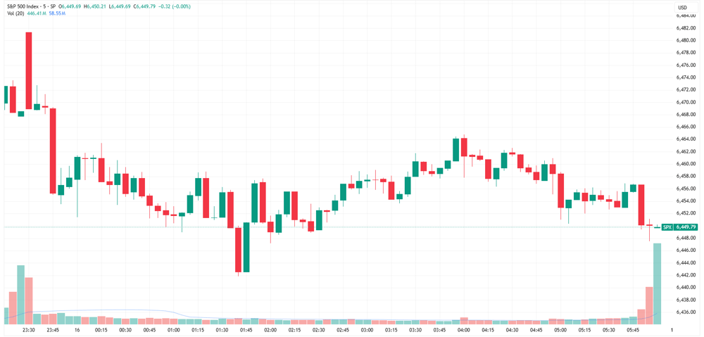SPX