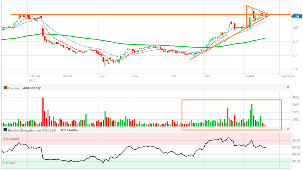2025-08-20 13 29 36-CHART OF THE DAY.docx - Protected View - Word