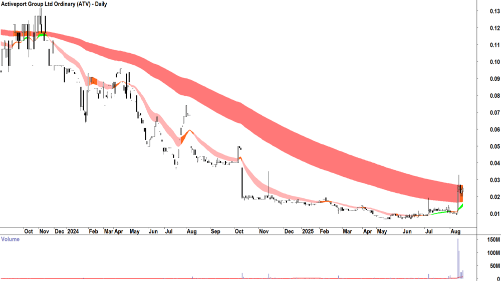 elfbar elfa master akku ASX 300 A-REIT Index Performance VAP? main image 1